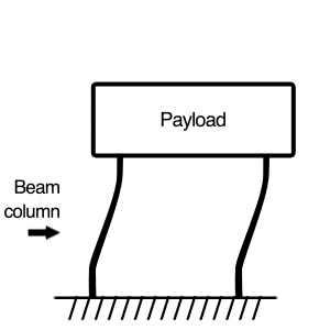 帶有載荷的負剛度樑柱（動畫的工作方式）